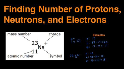 find the number of protons na|How To Calculate The Number of Protons, Neutrons, and Electrons.